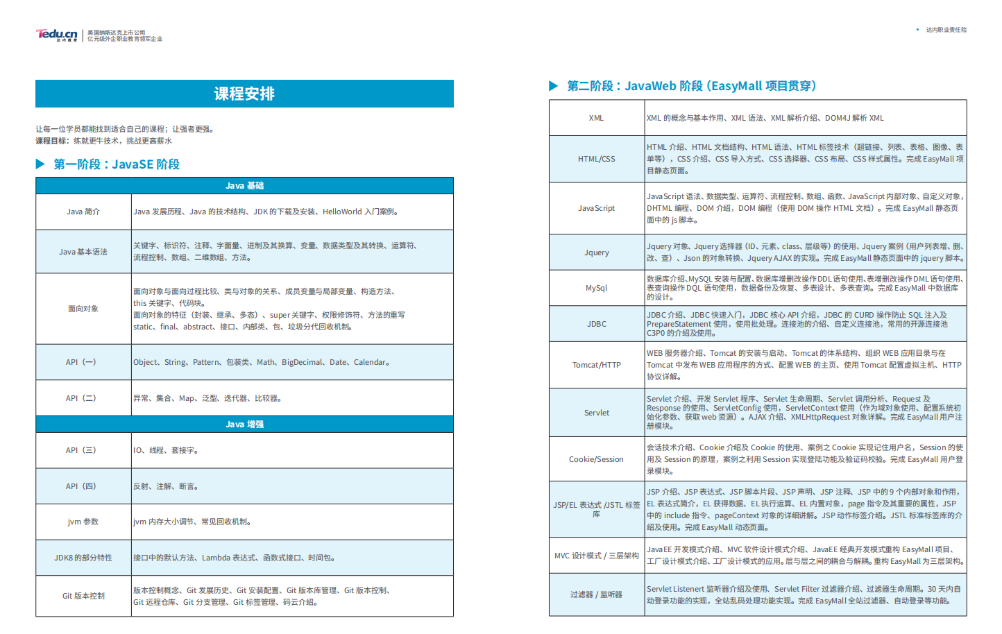 JAVA大数据 2020招生简章5