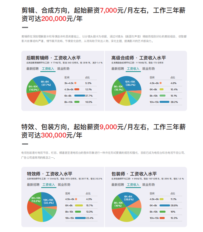 VFX影视视效简章12