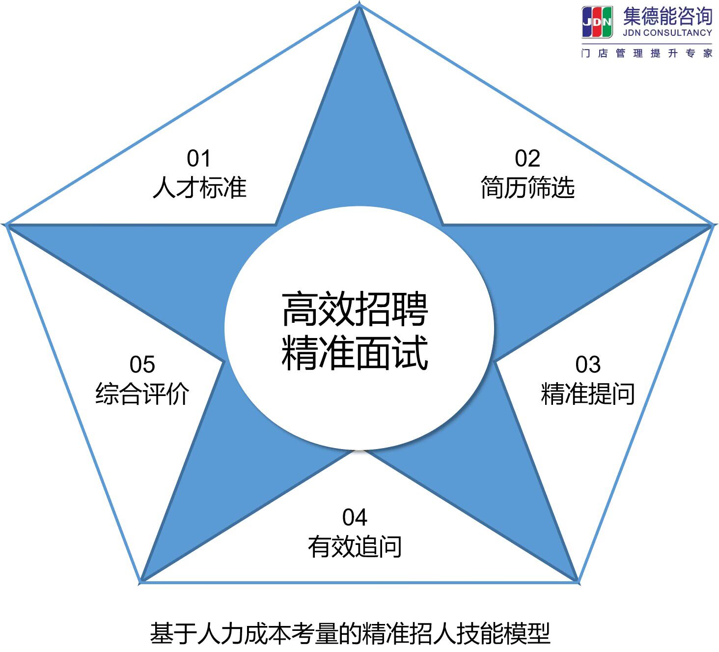 广州集德能企业管理咨询有限公司