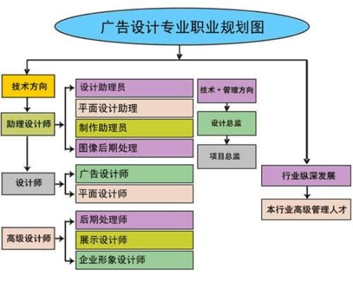 赤峰电脑培训学校